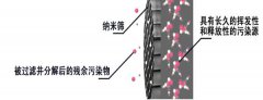 除甲醛就是把甲醛給“封”住嗎？