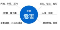 你知道嗎，甲醛對人體有什么危害？
