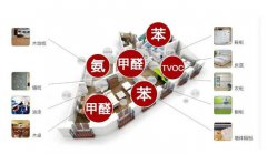 自如出租房甲醛超標(biāo)如何治，除甲醛空氣凈化器有用嗎