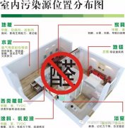 甲醛危害兒童健康，佛山順德新裝修如何除甲醛？新房更安全。
