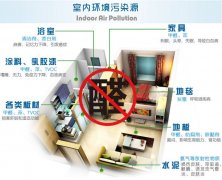 在佛山面對裝修后的甲醛該怎么辦？怎樣去除甲醛？