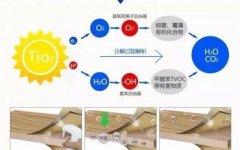 佛山辦公室去除甲醛要找對(duì)技巧，請(qǐng)遠(yuǎn)離這些荒謬除甲醛伎倆